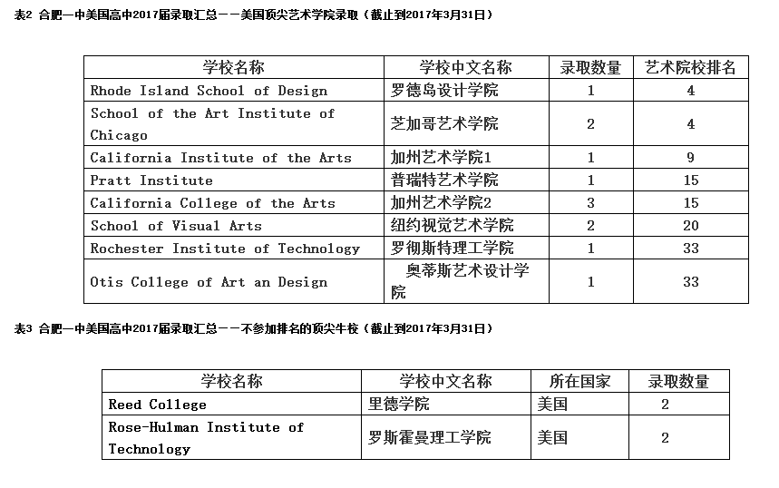 合肥中学期末考试时间_合肥第十七中学_合肥中学学区划分2023