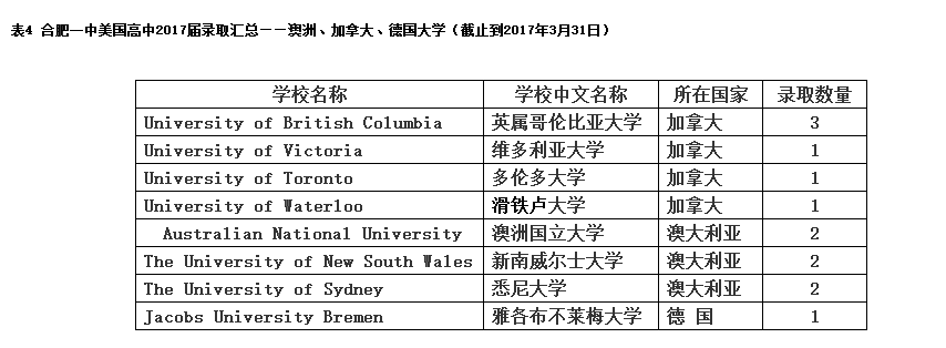 合肥中学期末考试时间_合肥第十七中学_合肥中学学区划分2023