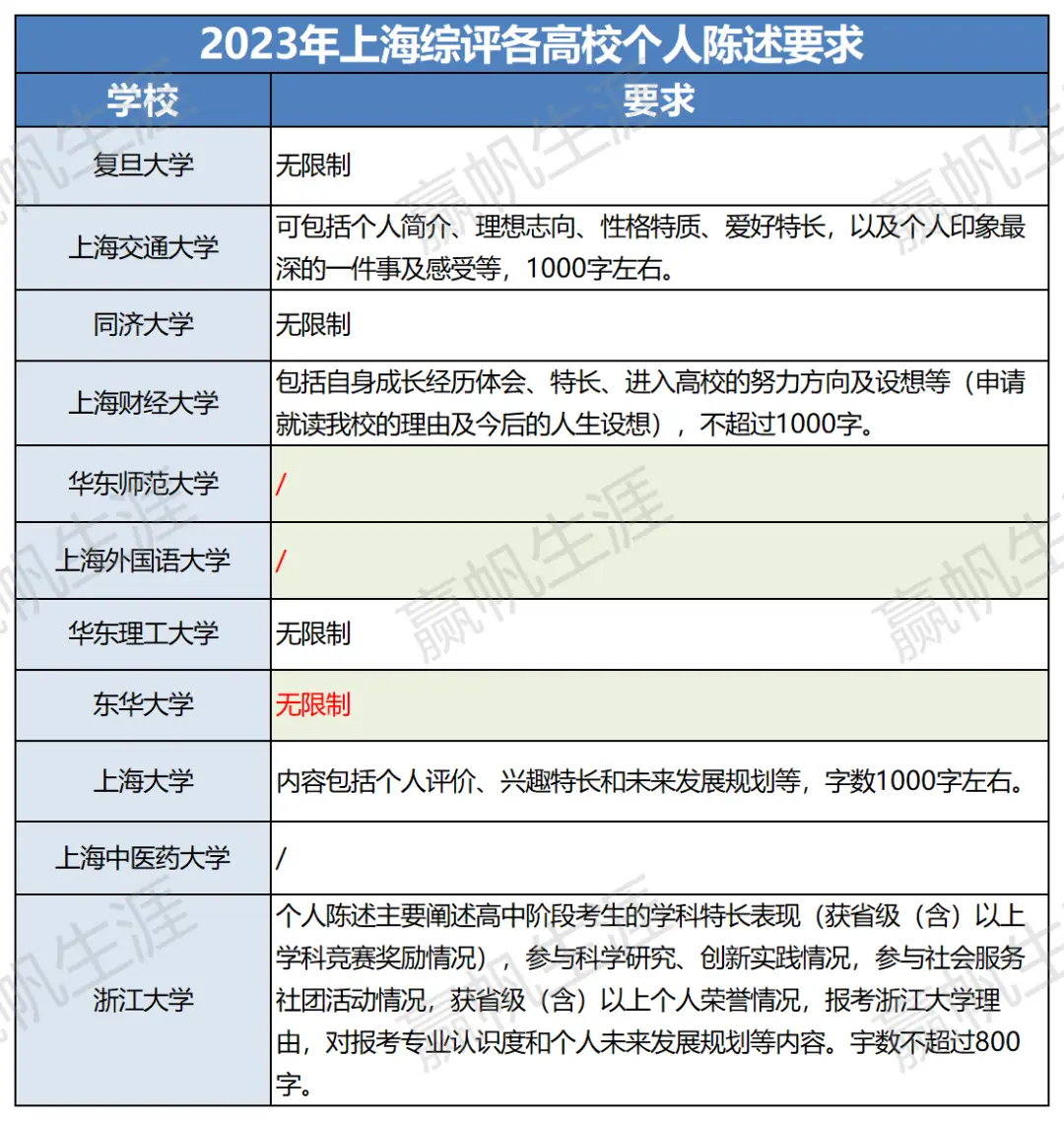 高考报名号查询官网_高考报名号查询系统入口_高考报名号查询系统