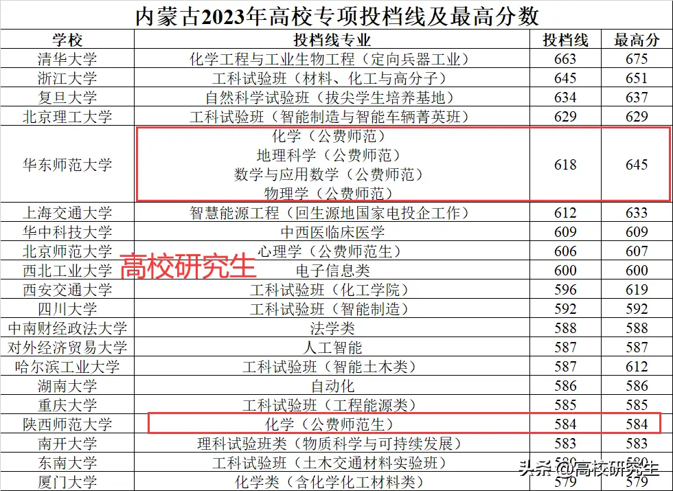 内蒙古师范大学招生简章2023_内蒙古师范招生简章2020_内蒙古师范大学招生范围