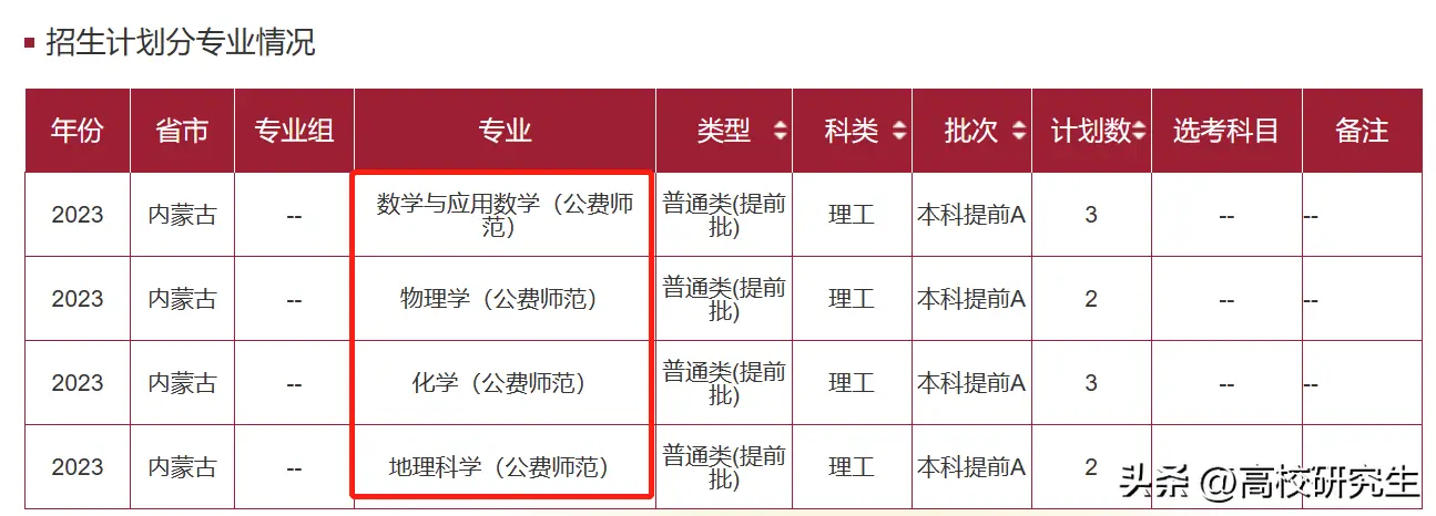 内蒙古师范大学招生范围_内蒙古师范招生简章2020_内蒙古师范大学招生简章2023