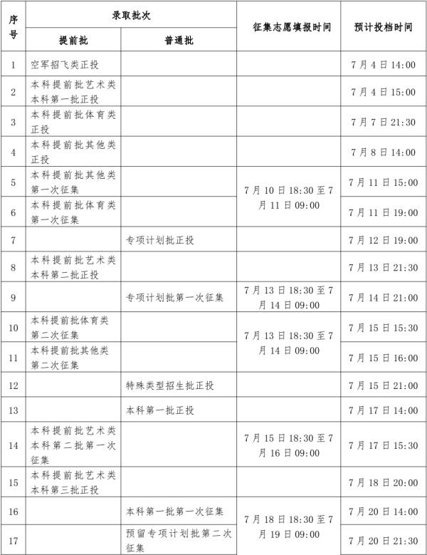 高考报名查询系统号码_高考报名号查询系统_高考报名号查询官网