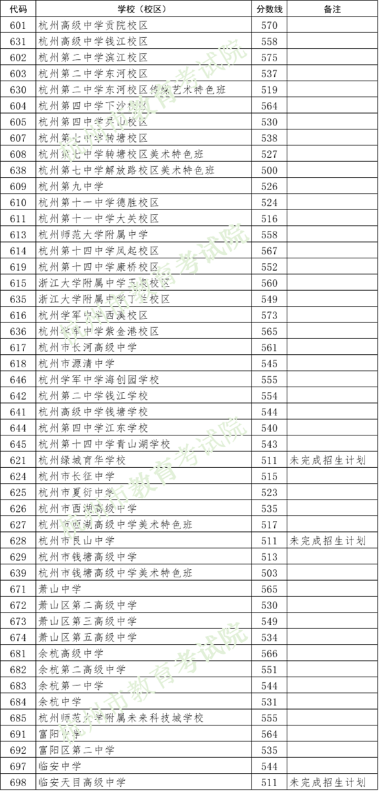 河池二高录取分数线_河池大学录取分数线2020_广西河池分数线2021