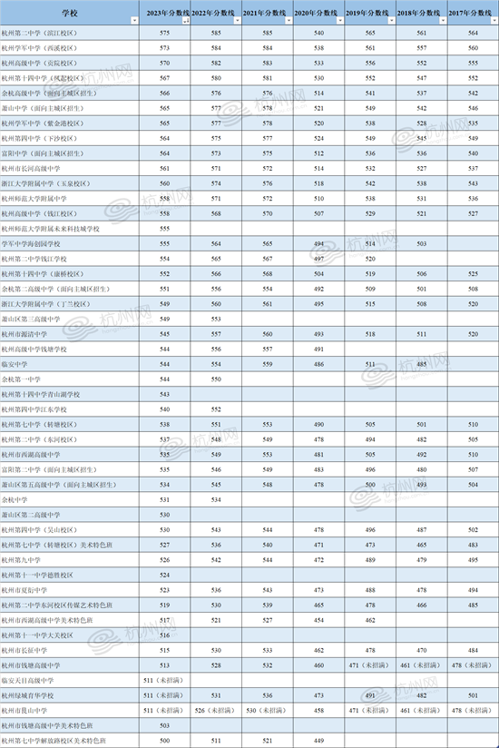 广西河池分数线2021_河池大学录取分数线2020_河池二高录取分数线