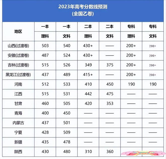 黑龙江本科线2023理科_黑龙江本科线2023一本线_2023黑龙江本科线