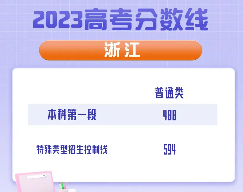 2023黑龙江本科线_黑龙江本科线2023分数线_黑龙江本科线2023理科