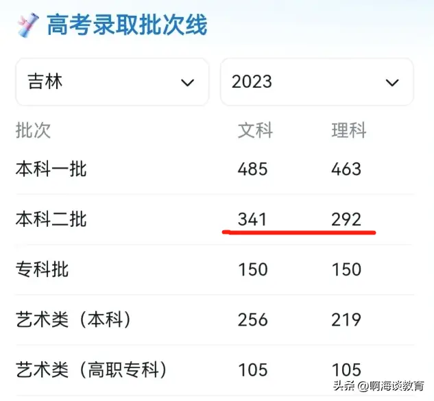 黑龙江本科线2023分数线_黑龙江本科线2023一本线_2023黑龙江本科线