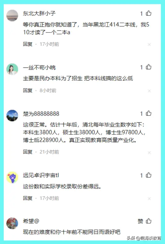 黑龙江本科线2023分数线_黑龙江本科线2023一本线_2023黑龙江本科线