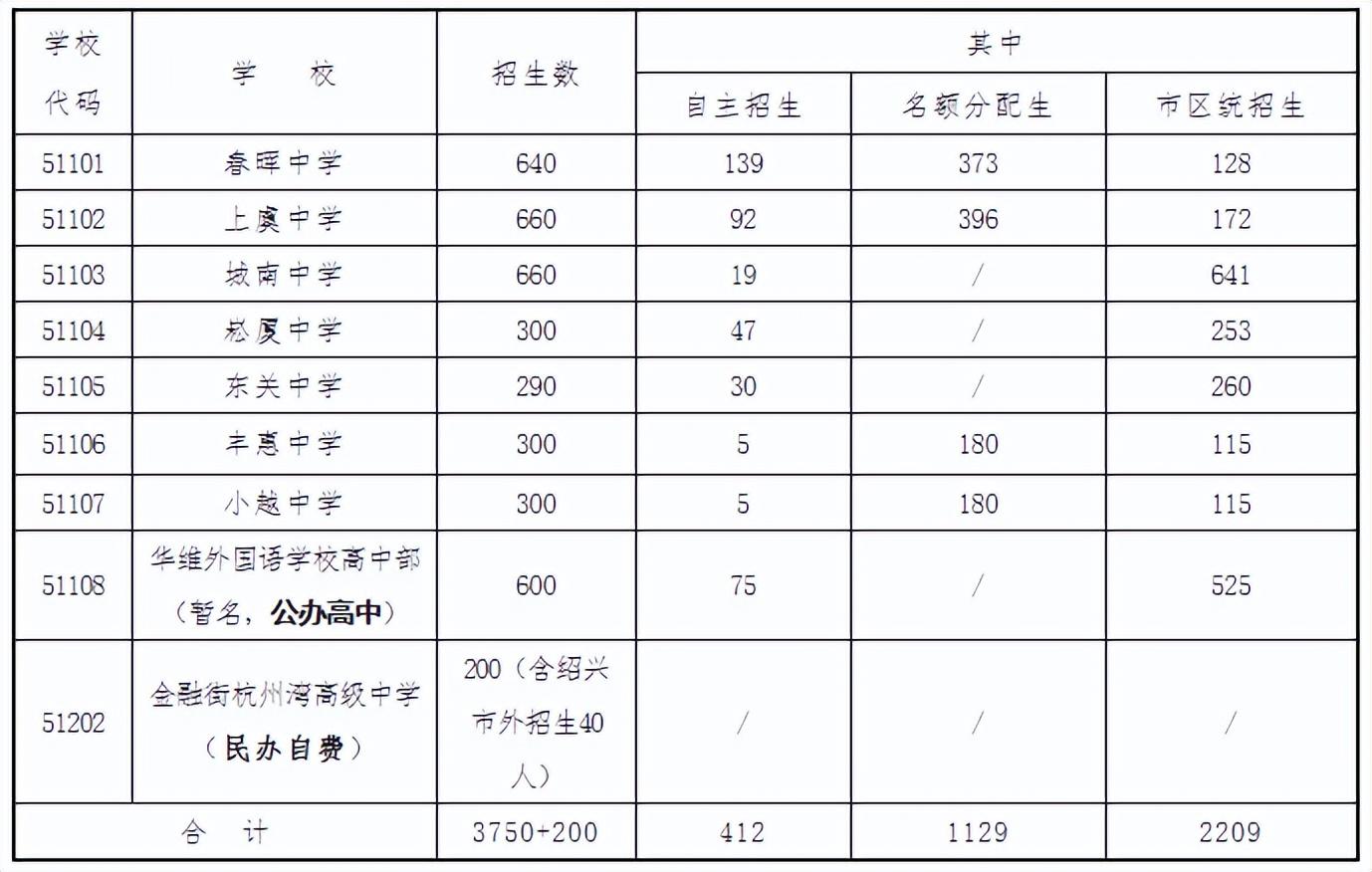 稽山中学logo_稽山中学是公办还是民办_稽山中学