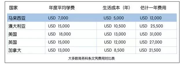 厦门大学2+2国际本科_厦门大学国际本科3+1_厦门大学国际本科2+2