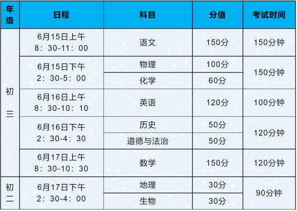 今天起，江苏中考陆续开考！各地安排↓