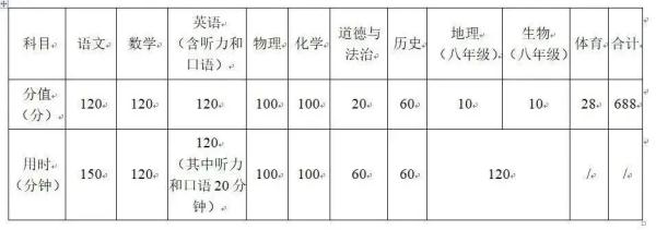 今天起，江苏中考陆续开考！各地安排↓