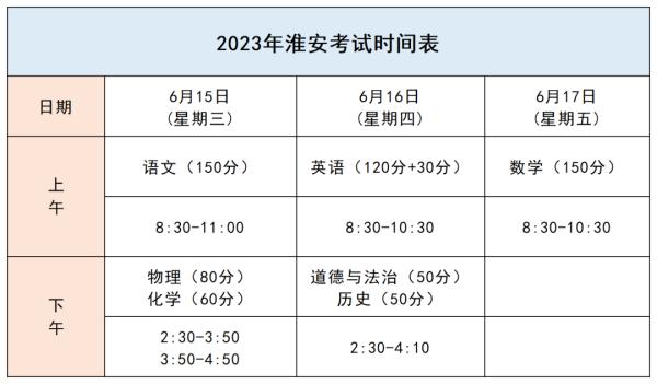 今天起，江苏中考陆续开考！各地安排↓