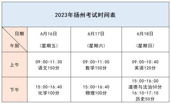 今天起，江苏中考陆续开考！各地安排↓