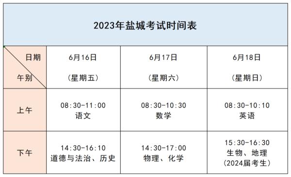 今天起，江苏中考陆续开考！各地安排↓