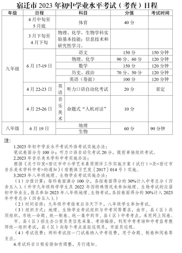 今天起，江苏中考陆续开考！各地安排↓