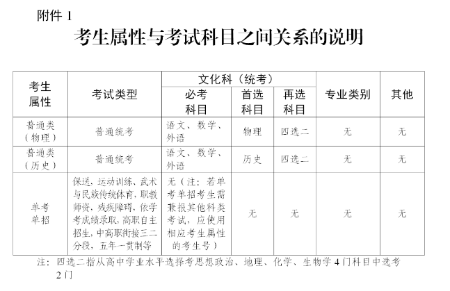 广东普通高考报名条件_广东省普通高考/学考报名_广东高考普通类