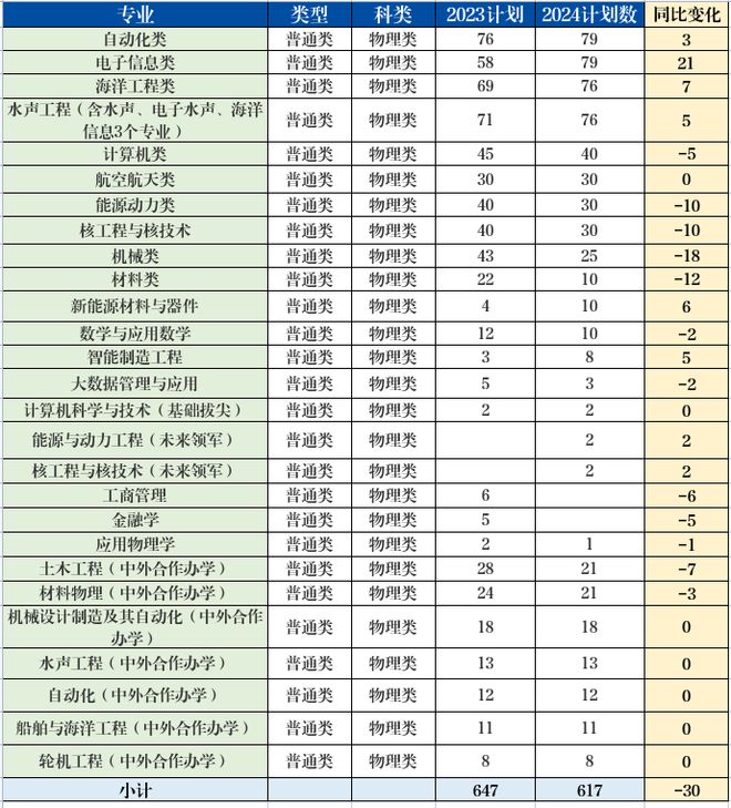 2023黑龙江本科分数线_黑龙江分数本科线2023年_黑龙江分数本科线几点公布