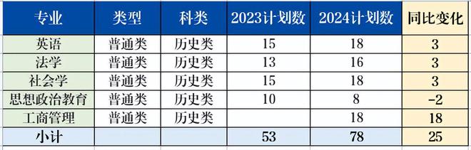 黑龙江分数本科线几点公布_黑龙江分数本科线2023年_2023黑龙江本科分数线