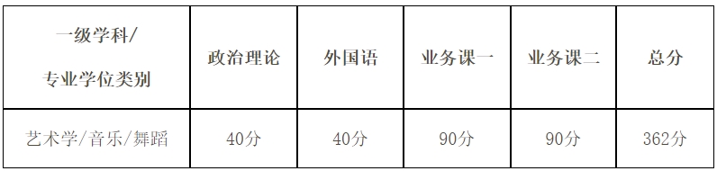 沈阳音乐学院2024年硕士研究生招生调剂工作办法