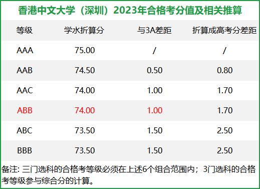 广东高考普通类_广东省普通高考/学考报名_广东普通高考报名条件