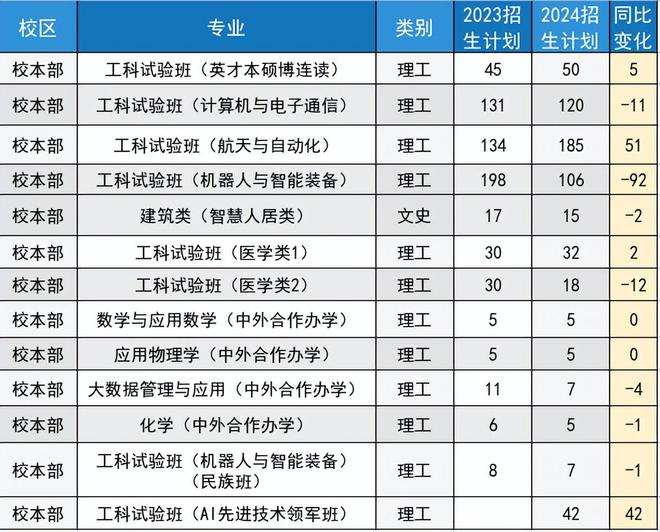 黑龙江分数本科线几点公布_2023黑龙江本科分数线_黑龙江本科线分数2021