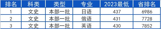 黑龙江本科线分数2021_2023黑龙江本科分数线_黑龙江分数本科线几点公布