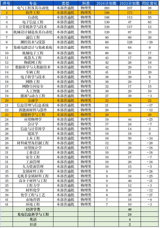 黑龙江本科线分数2021_2023黑龙江本科分数线_黑龙江分数本科线几点公布