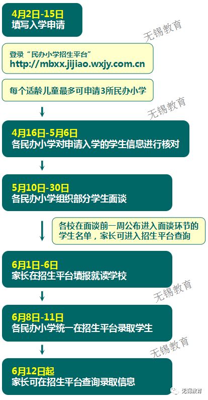 江苏省学籍管理系统帮助文档_江苏学籍管理_江苏省学籍管理系统