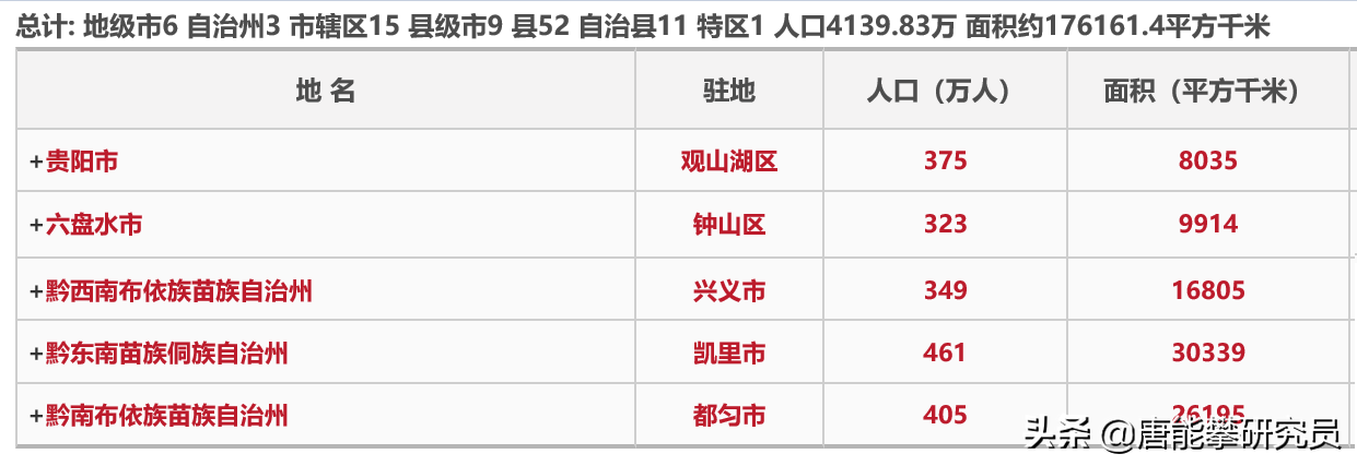 贵州黔西南有几个县_黔西南有哪些县份_黔西南有哪些县市