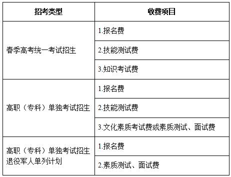 山东考试教育招生院官网_山东教育招生信息_招生考试院山东省教育