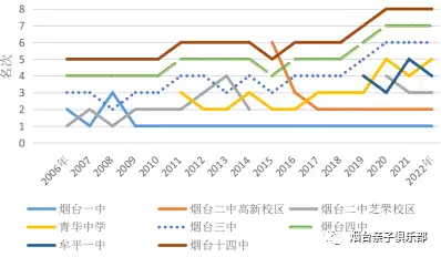 四中高考分数录取线_四中的高中录取分数线_4中录取分数线2021