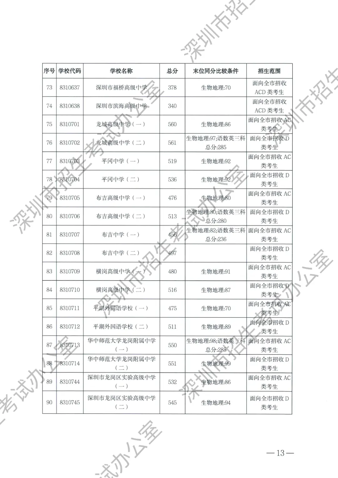 实验三中录取分数线2023_2021年三中的录取分数线_三中实验班分数线