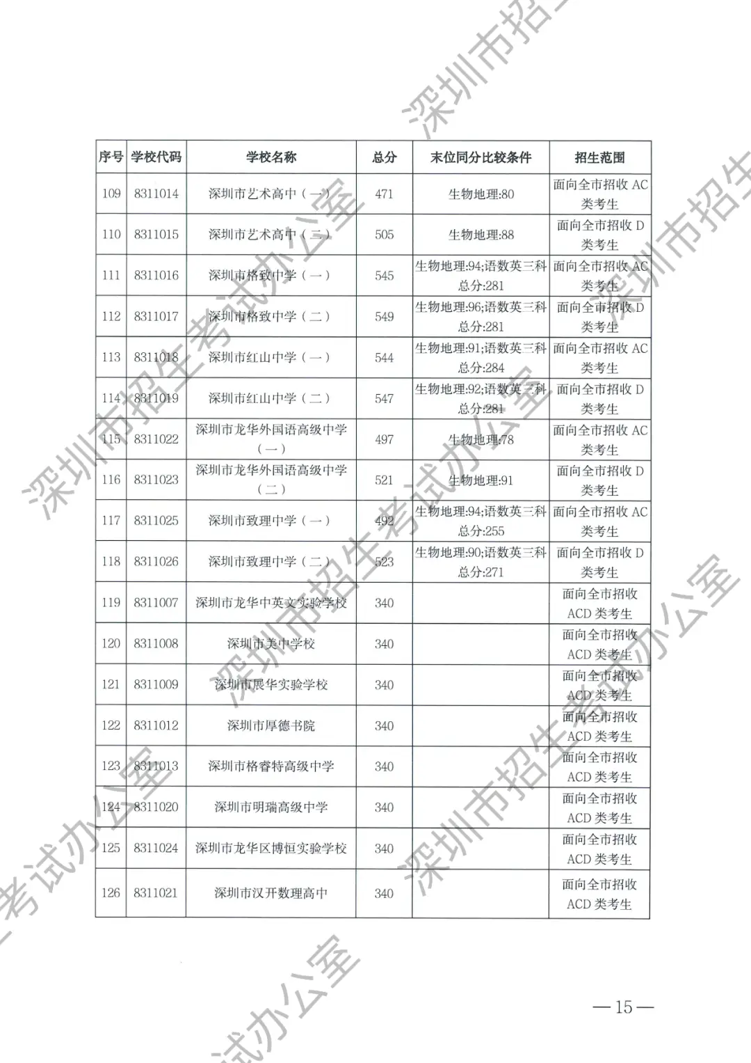 三中实验班分数线_2021年三中的录取分数线_实验三中录取分数线2023