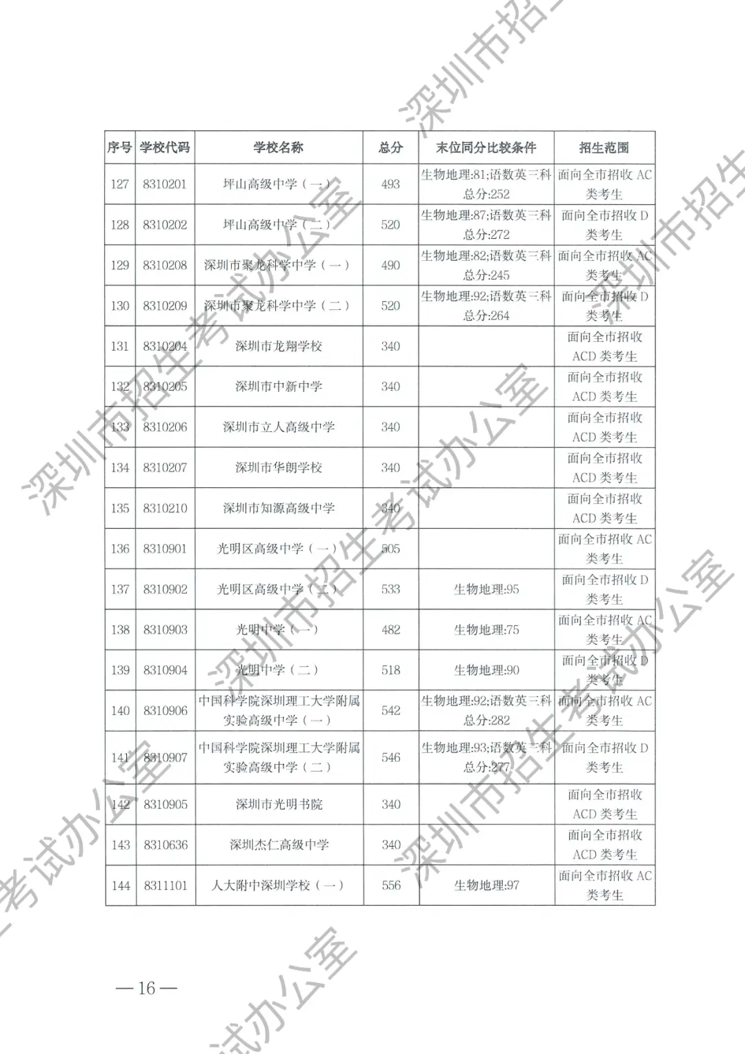 2021年三中的录取分数线_实验三中录取分数线2023_三中实验班分数线