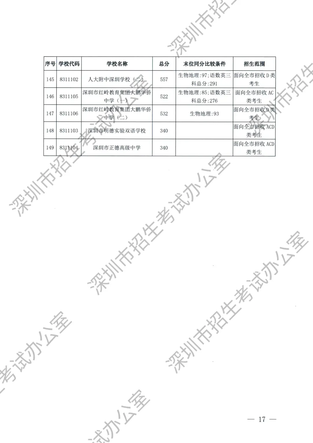 2021年三中的录取分数线_实验三中录取分数线2023_三中实验班分数线