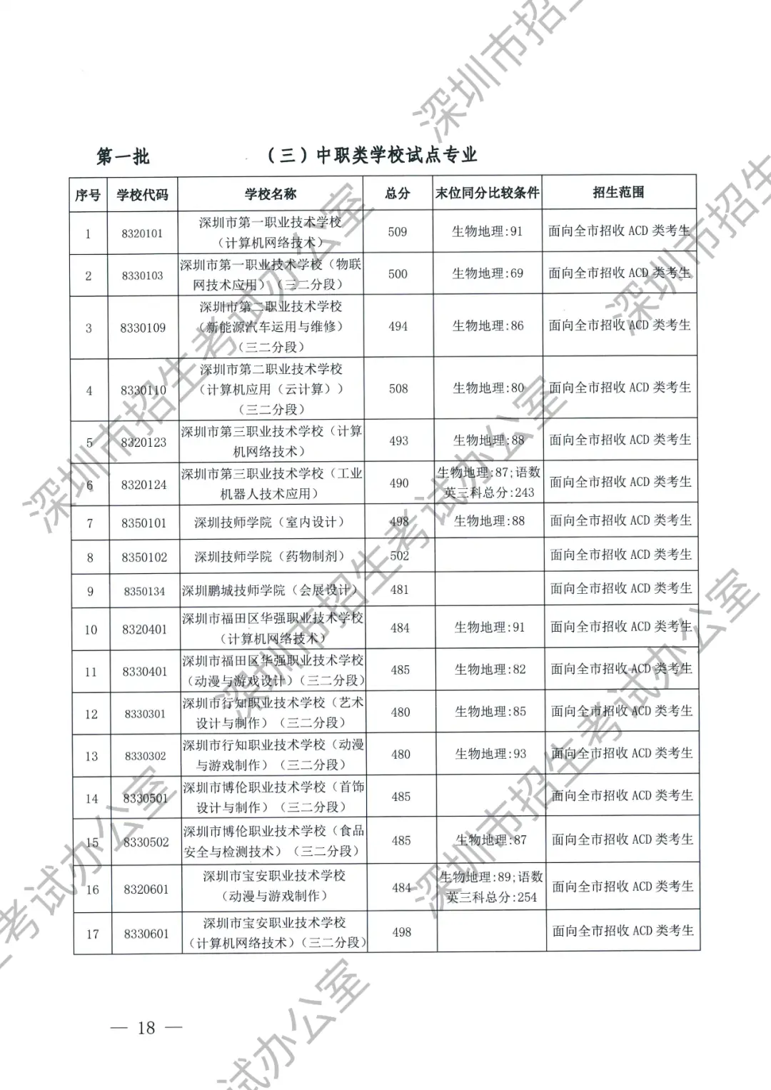 2021年三中的录取分数线_三中实验班分数线_实验三中录取分数线2023