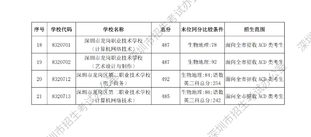 2021年三中的录取分数线_三中实验班分数线_实验三中录取分数线2023