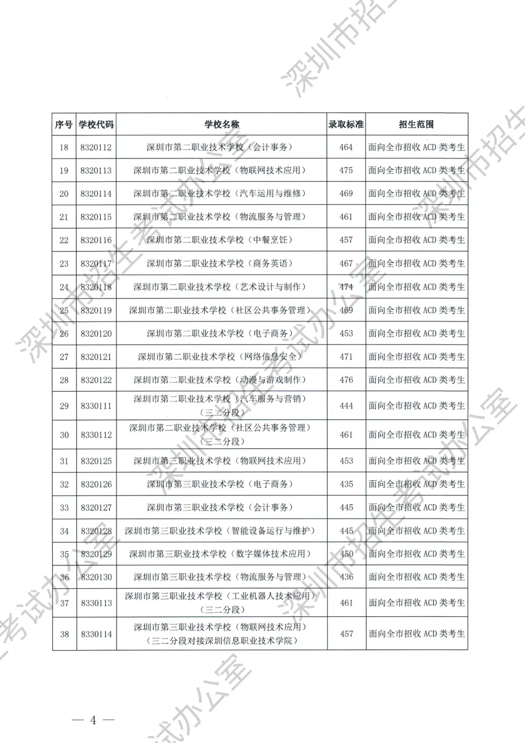 三中实验班分数线_2021年三中的录取分数线_实验三中录取分数线2023