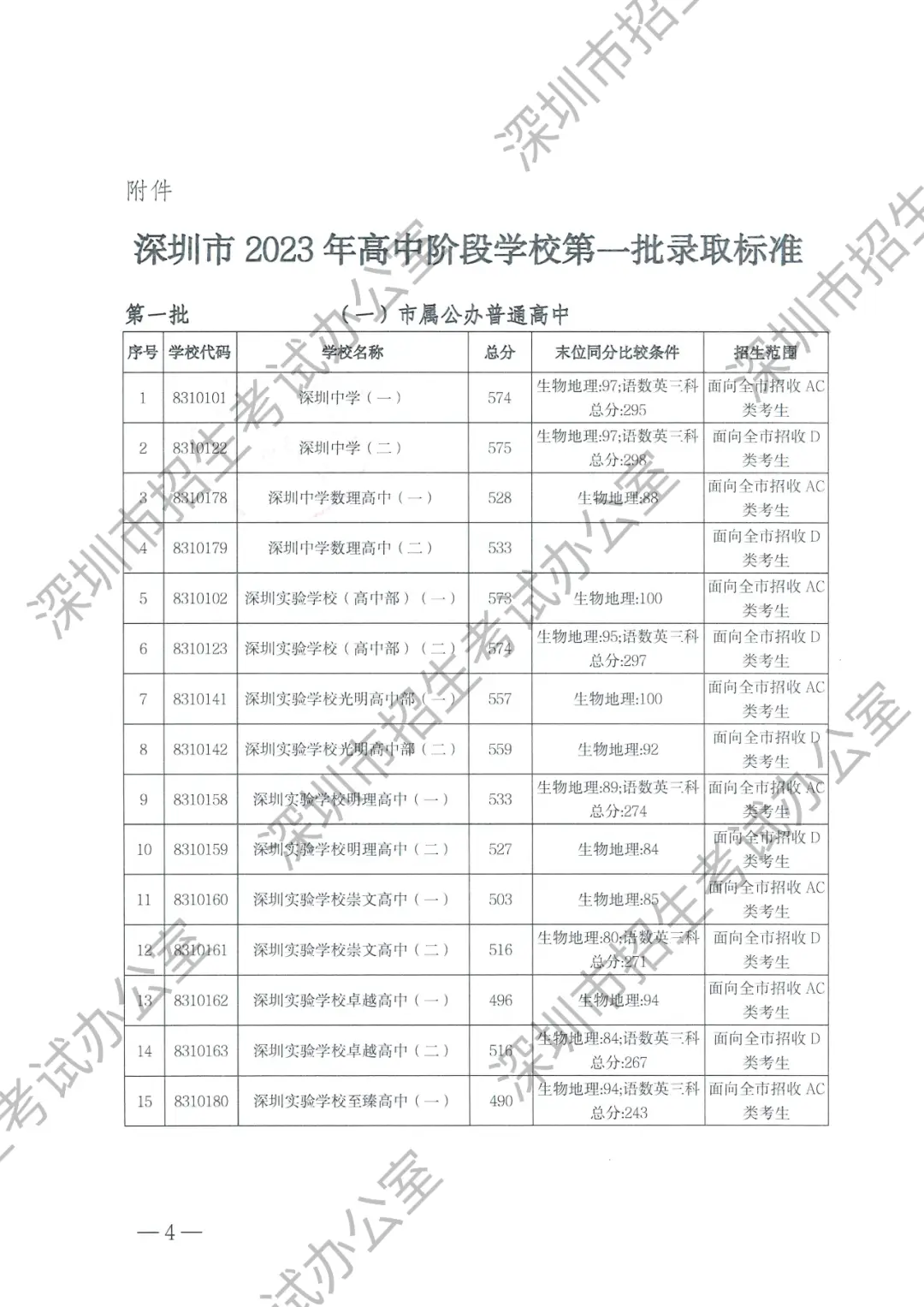 2021年三中的录取分数线_实验三中录取分数线2023_三中实验班分数线