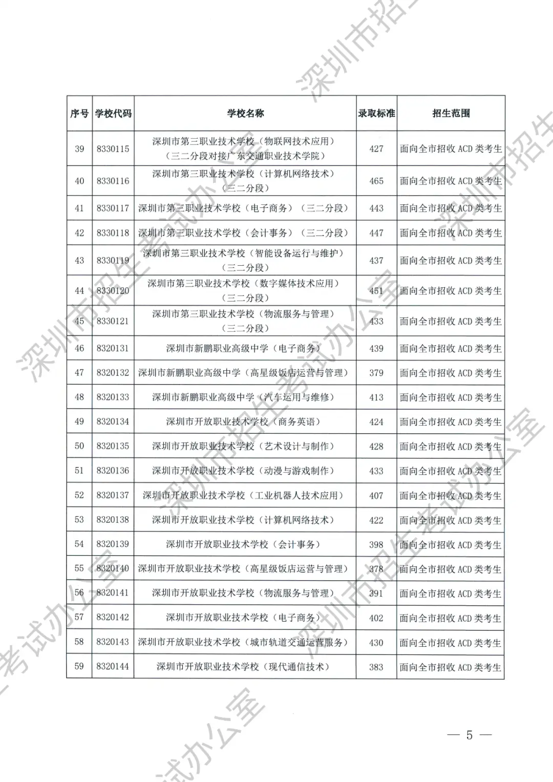 2021年三中的录取分数线_三中实验班分数线_实验三中录取分数线2023