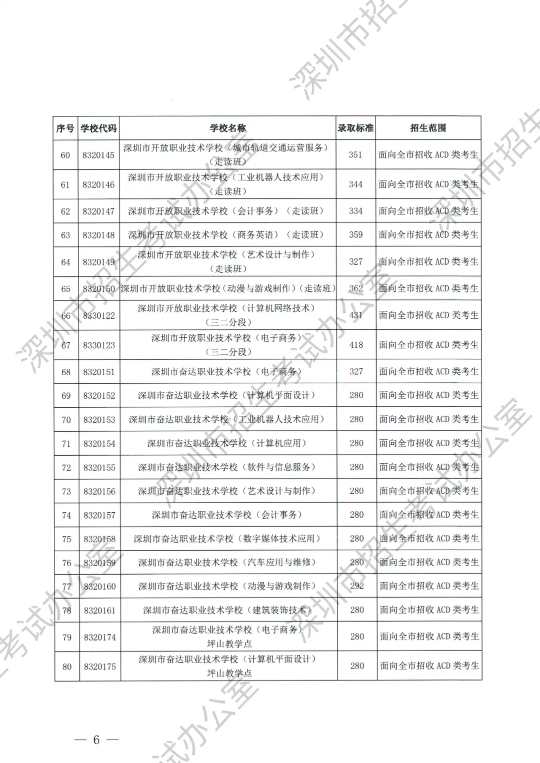 2021年三中的录取分数线_实验三中录取分数线2023_三中实验班分数线