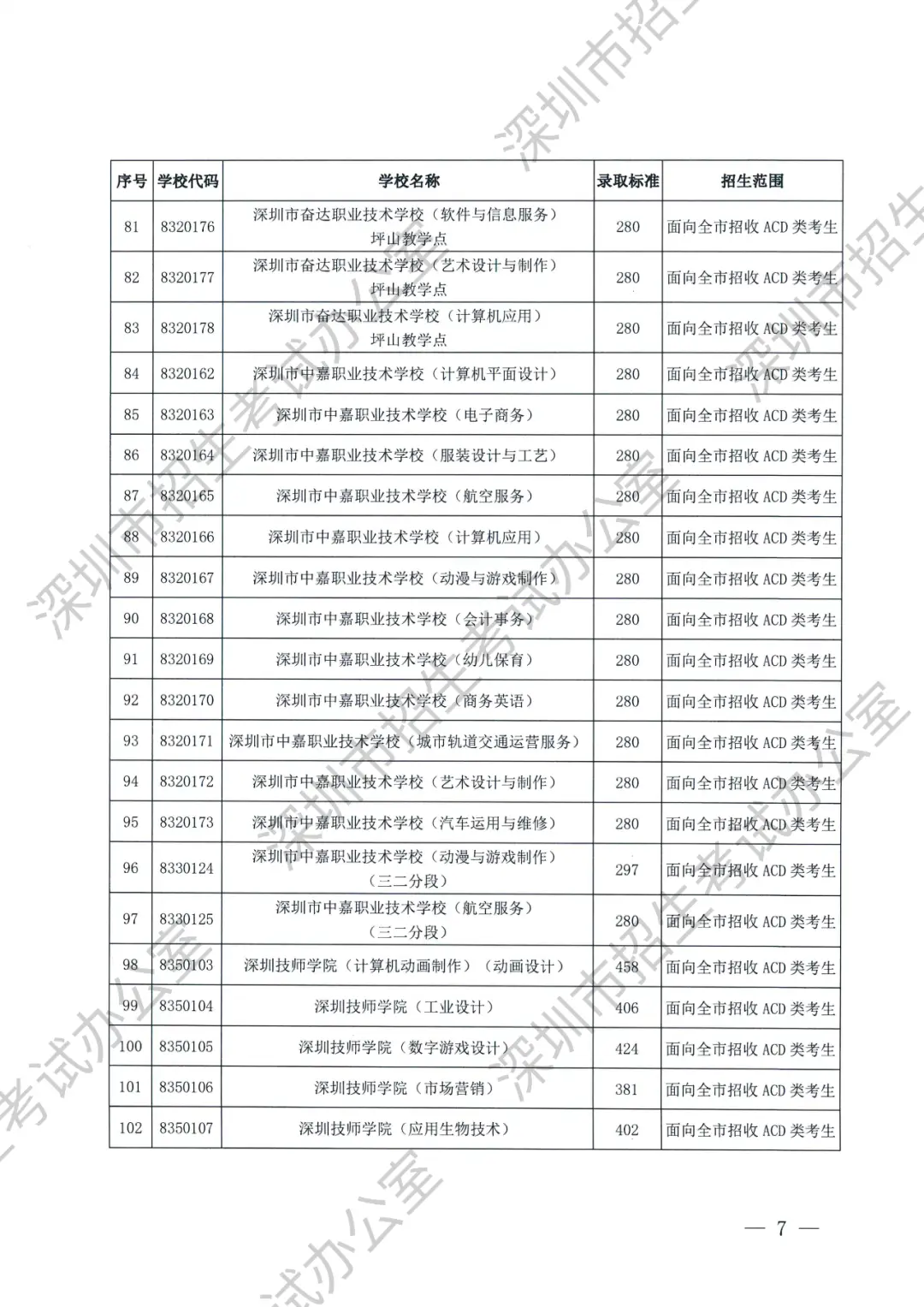 2021年三中的录取分数线_实验三中录取分数线2023_三中实验班分数线