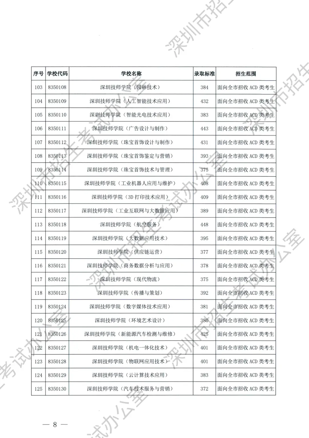 三中实验班分数线_实验三中录取分数线2023_2021年三中的录取分数线