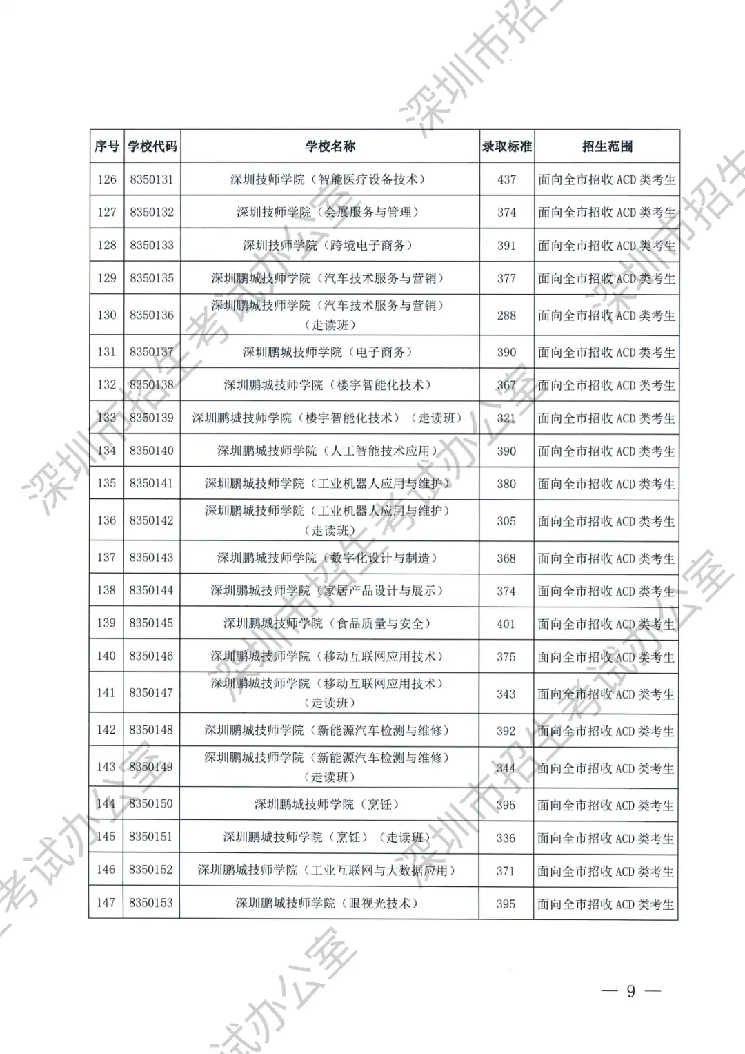 实验三中录取分数线2023_2021年三中的录取分数线_三中实验班分数线