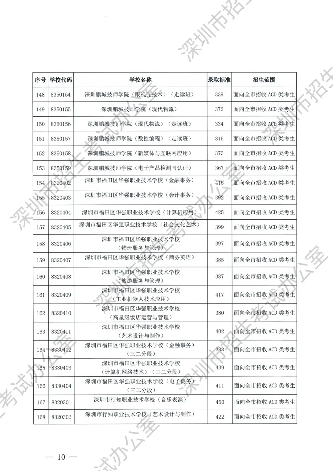 实验三中录取分数线2023_2021年三中的录取分数线_三中实验班分数线