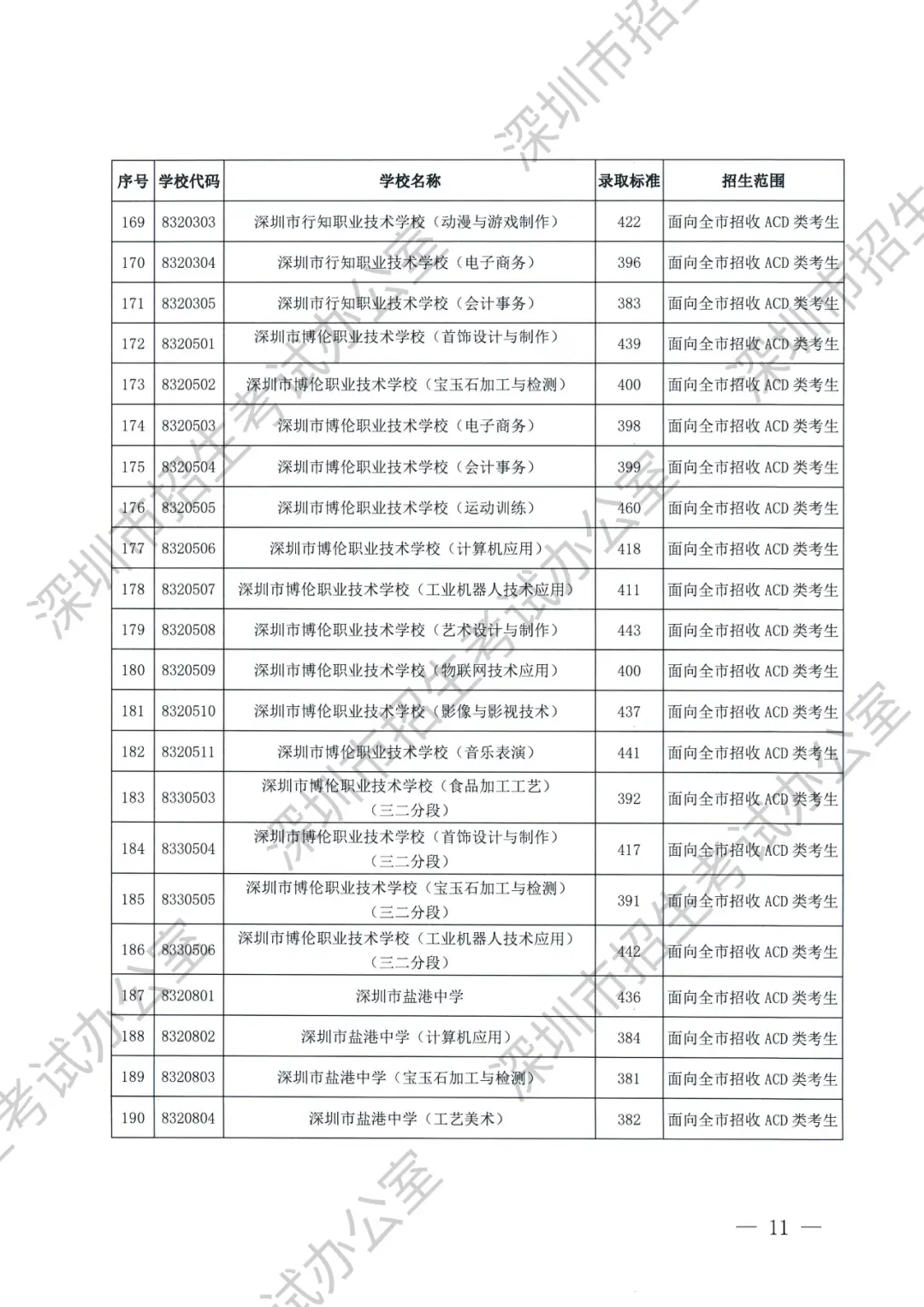 三中实验班分数线_2021年三中的录取分数线_实验三中录取分数线2023