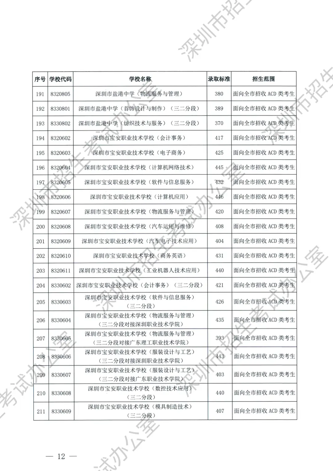 三中实验班分数线_实验三中录取分数线2023_2021年三中的录取分数线