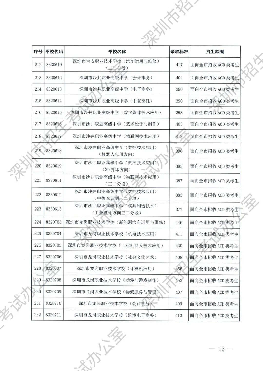 2021年三中的录取分数线_三中实验班分数线_实验三中录取分数线2023