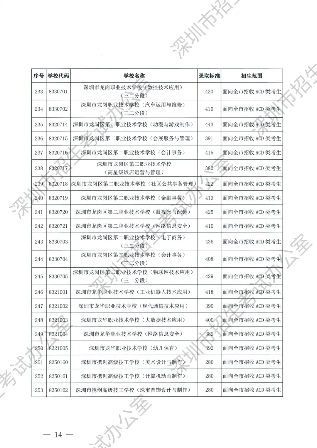 2021年三中的录取分数线_实验三中录取分数线2023_三中实验班分数线